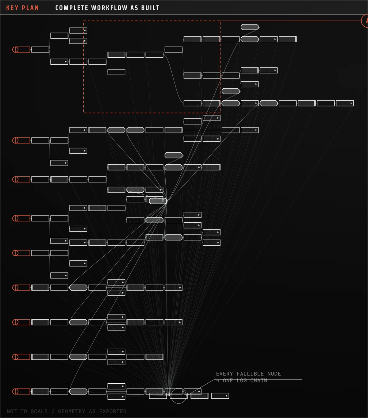 Key plan of the CA Firm Automation Suite: 152 nodes in nine horizontal branches, each beginning at an entry point marked in red.