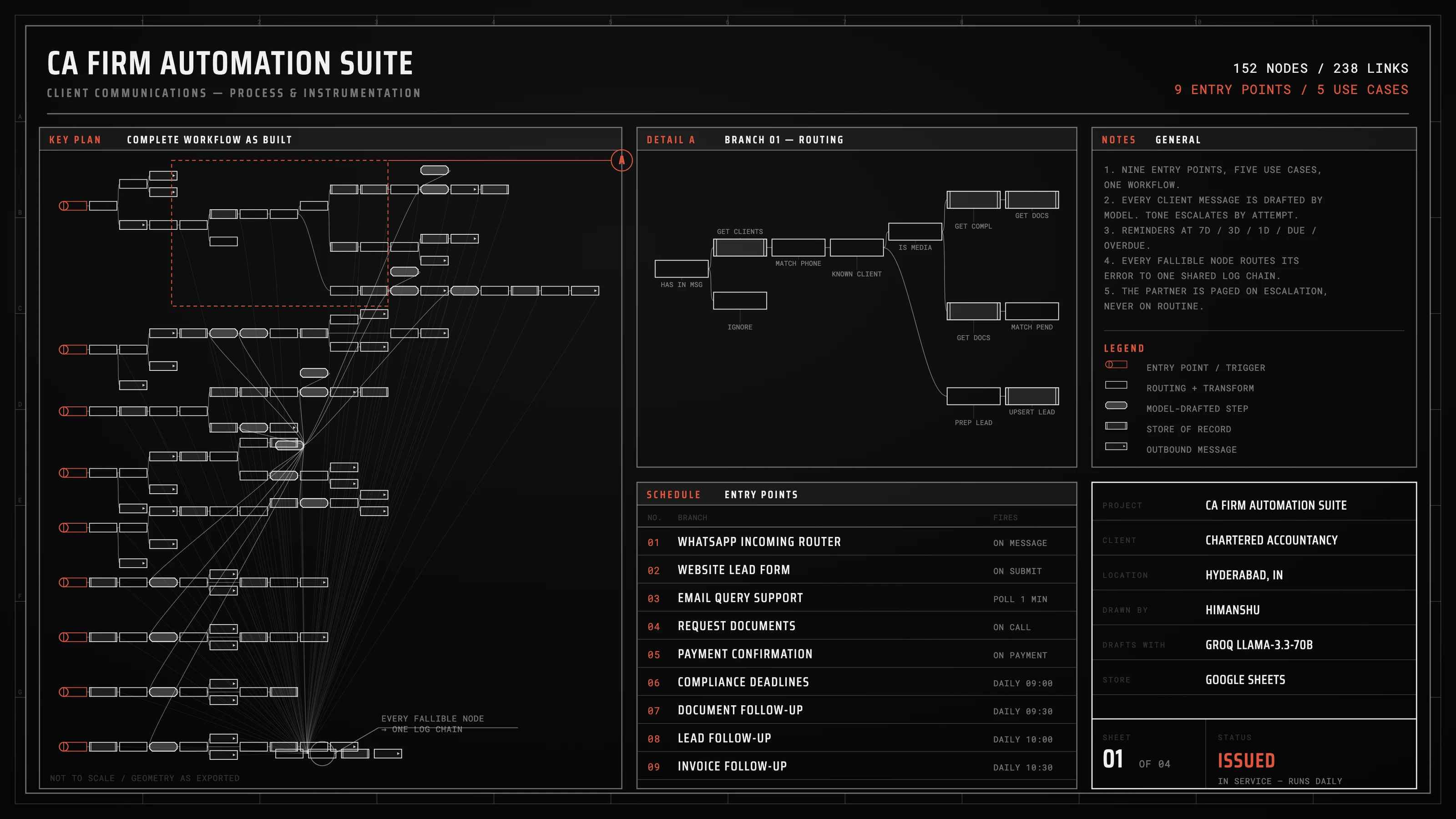 The full issued drawing sheet: key plan of all 152 nodes, an enlarged detail of the WhatsApp router, a schedule of the nine entry points, general notes, and the title block.