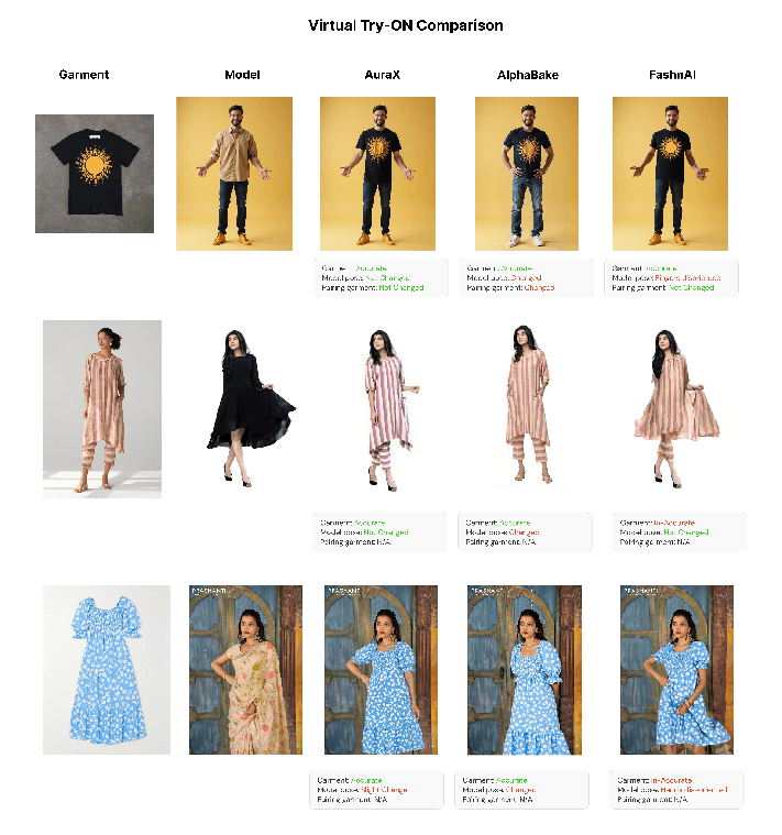 Flux-VTON+: Hybrid Flux Inpainting and Multi-LoRA Expert Fusion - Image 1